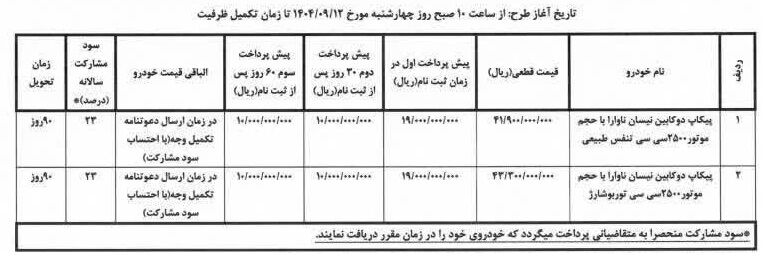 شرایط فروش پیکاپ نیسان ناوارا در ایران اعلام شد شرایط فروش: