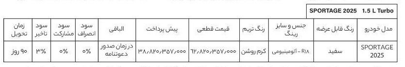 آغاز فروش فوق العاده کیا اسپورتیج از امروز یکشنبه شرایط فروش: