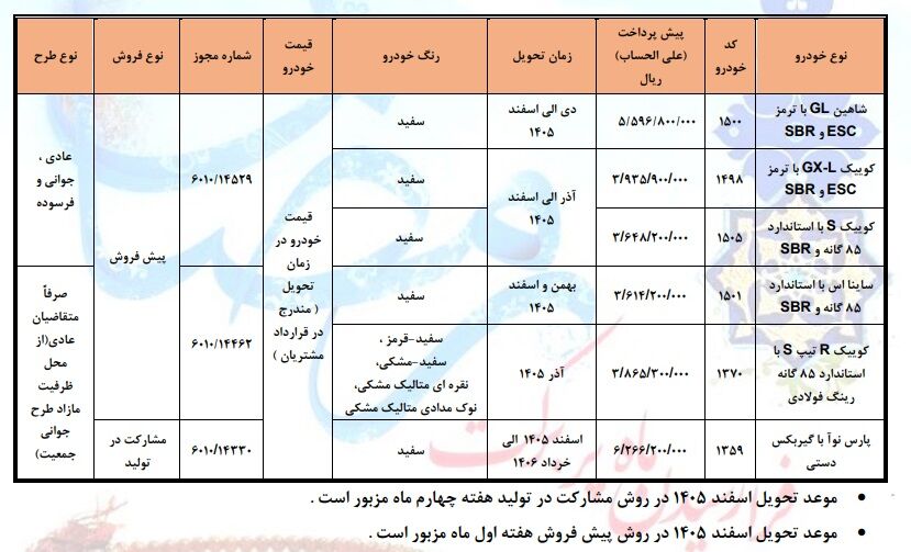 شرایط فروش: