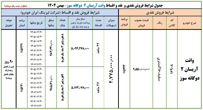 شرایط فروش