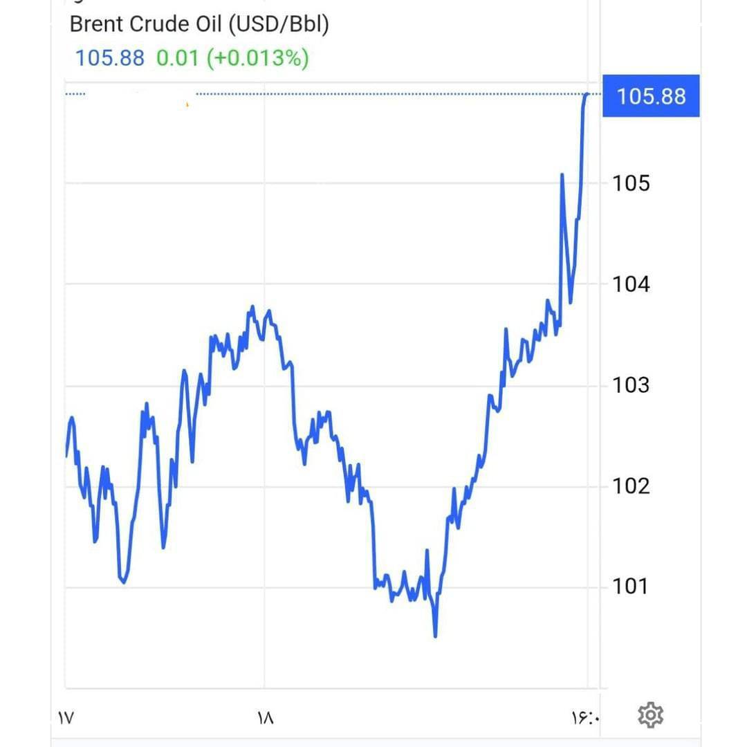 افزایش شوکه کننده قیمت نفت پس از حمله به پارس جنوبی