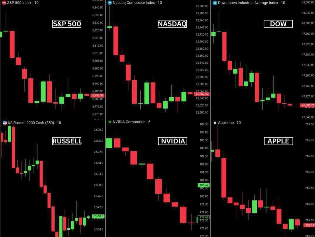 بورس آمریکا 1 تریلیون دلار ریخت