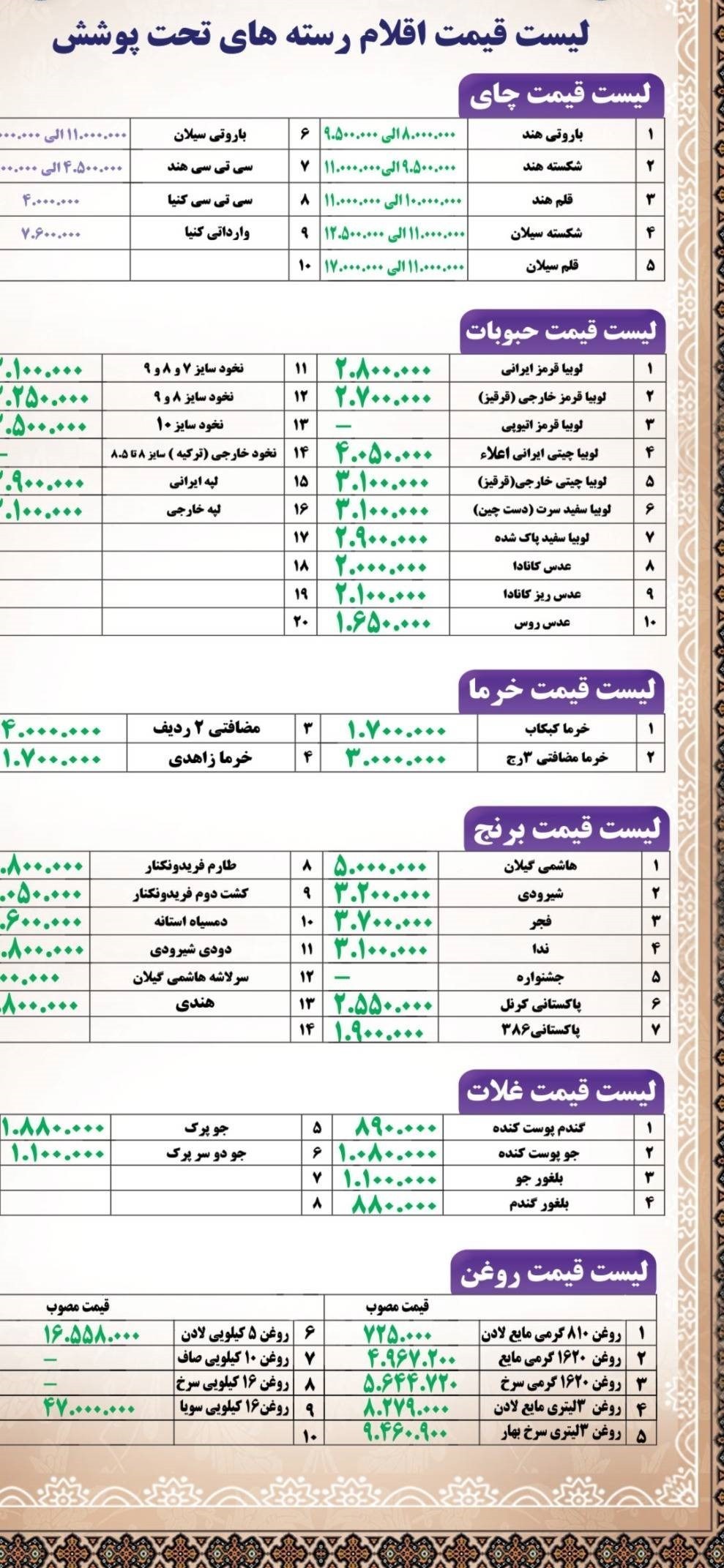 کالاهای اساسی , 