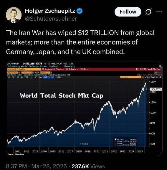 دود شدن 12 تریلیون دلار سرمایه در بورس های دنیا با جنگ ایران