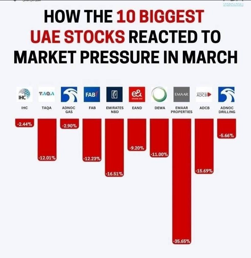 افت سنگین سهام بزرگ امارات تحت فشار جنگ