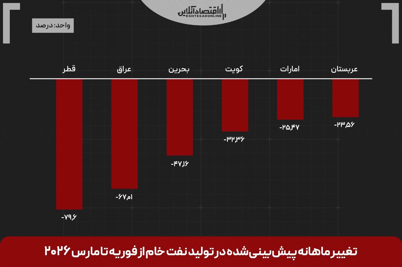 خروج از اوپک یا فرار از ریسک هرمز؟