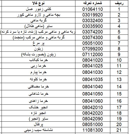 صادرات ۲۱ محصول کشاورزی آزاد شد صادرات ۲۱ محصول کشاورزی آزاد شد