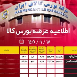 عرضۀ 200 هزار تن محصول فولادی امروز در بورس کالا