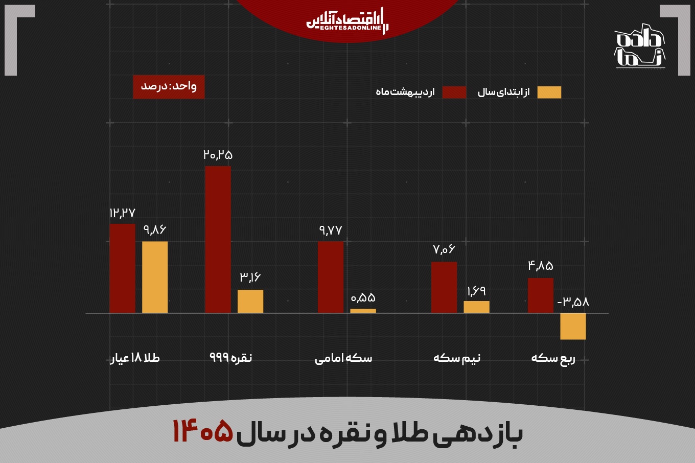 بازارهای ایران در سایه جنگ؛ مسکن و خودرو سبقت گرفت بازارهای ایران در سایه جنگ؛ مسکن و خودرو سبقت گرفت