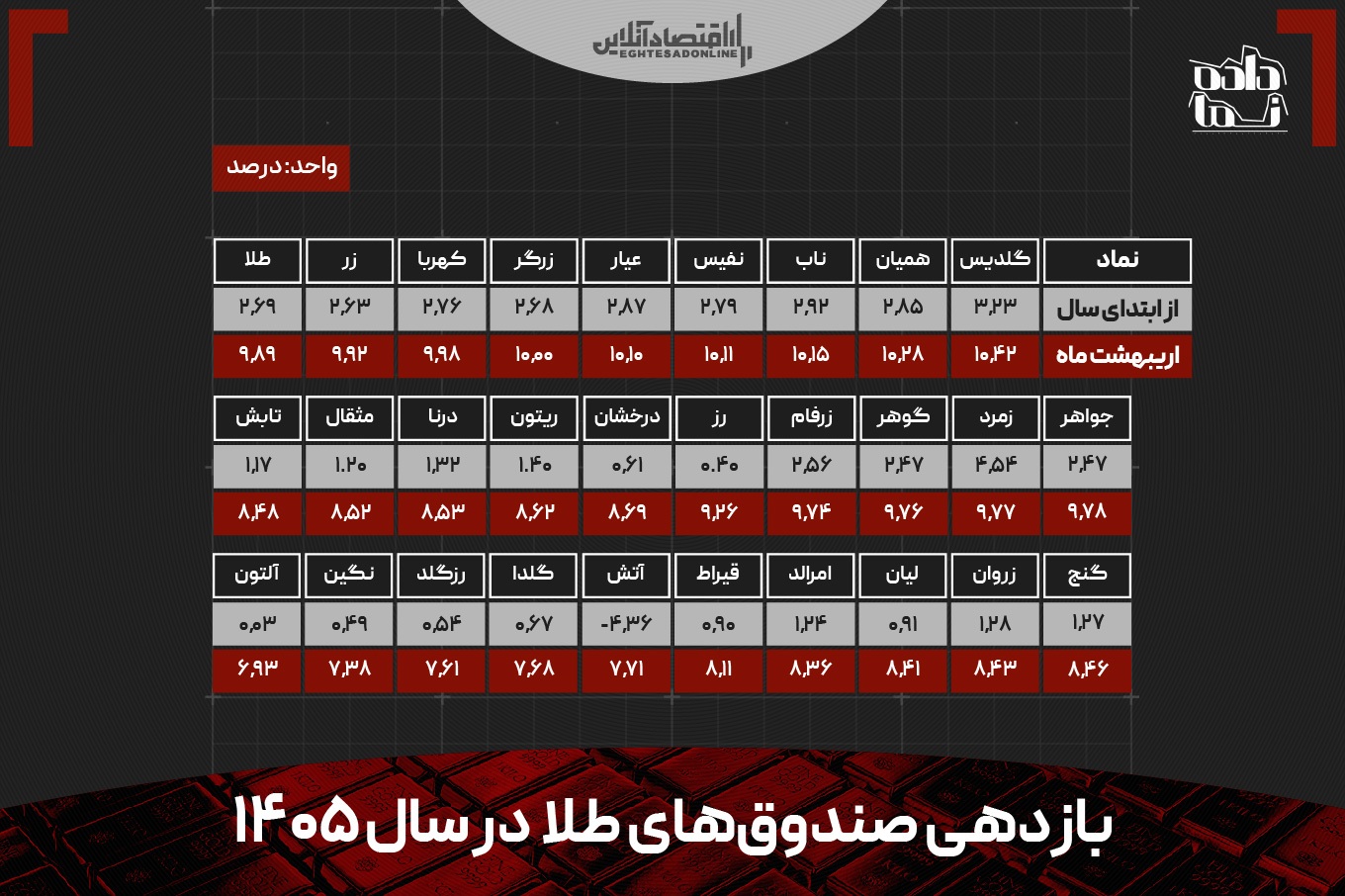 بازارهای ایران در سایه جنگ؛ مسکن و خودرو سبقت گرفت بازارهای ایران در سایه جنگ؛ مسکن و خودرو سبقت گرفت