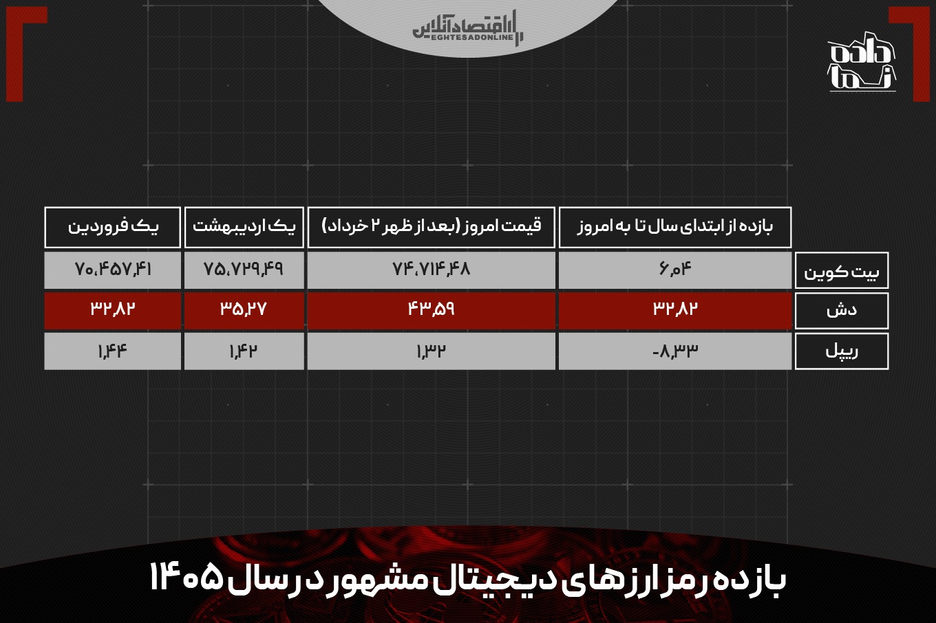 بازارهای ایران در سایه جنگ؛ مسکن و خودرو سبقت گرفت بازارهای ایران در سایه جنگ؛ مسکن و خودرو سبقت گرفت