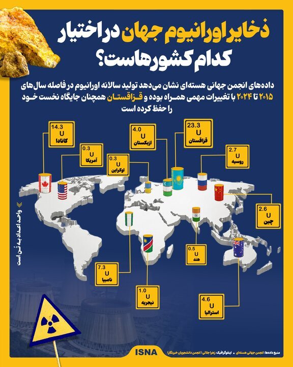 اینفوگرافیک/ ذخایر اورانیوم جهان در اختیار کدام کشورهاست؟ اینفوگرافیک/ ذخایر اورانیوم جهان در اختیار کدام کشورهاست؟