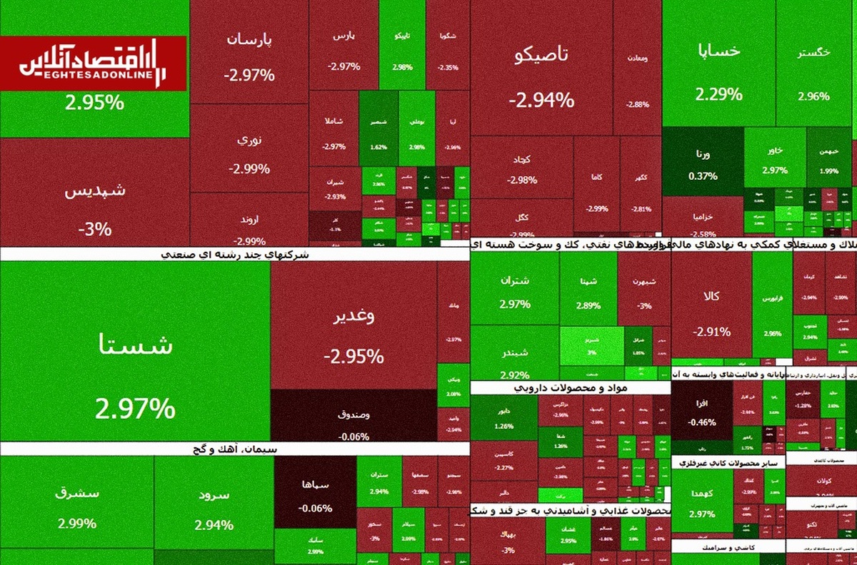 خروج پول از کل داراییها | بورس هفته را با فرار سرمایه آغاز کرد خروج پول از کل داراییها | بورس هفته را با فرار سرمایه آغاز کرد