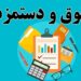 ضرورت مهار تورم و اتخاذ رویکردی متوازن در تعیین دستمزدها