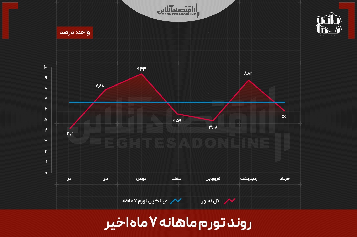 از اعتراضات تا جنگ | نقشه تورم استانی ۷ ماه پرتنش در ایران