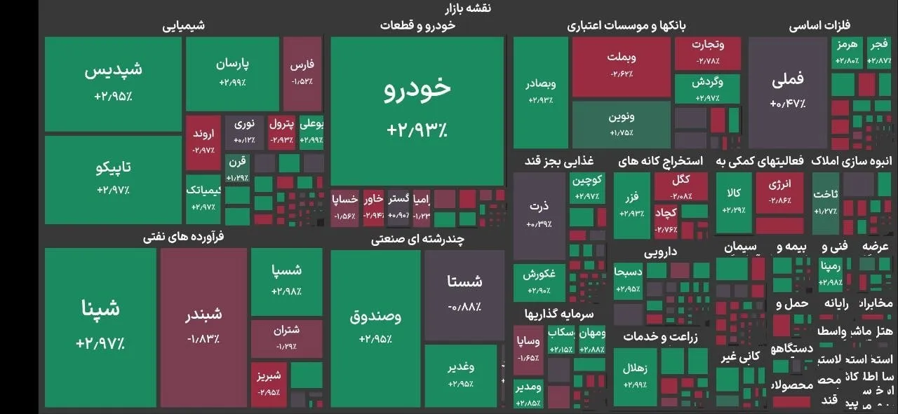 افزایش ۶ هزار واحدی شاخص کل / بورس تهران با چراغ سبز آغاز کرد