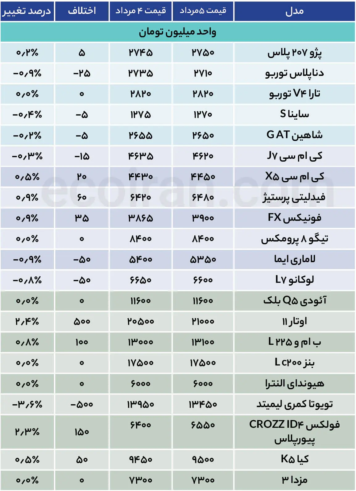 جدول قیمت خودرو (11)