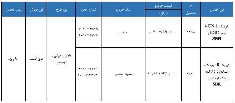 شرایط فروش: