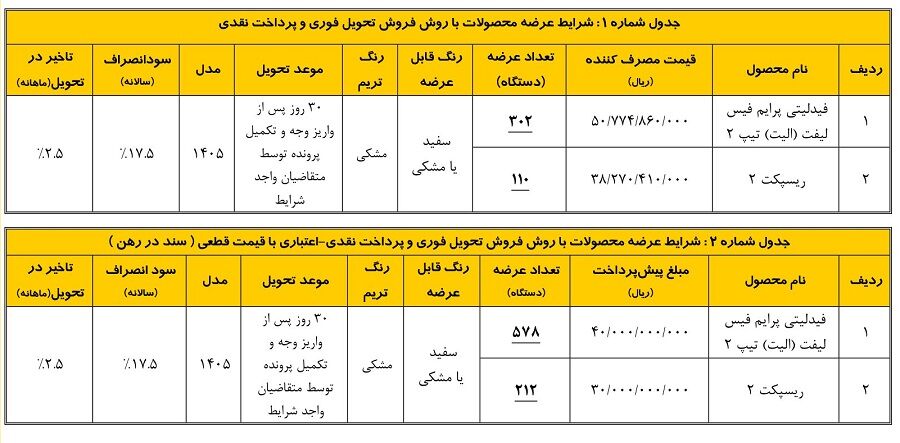 بخشنامه فروش محصولات بهمن موتور (شهریور 1405) جدول فروش 1