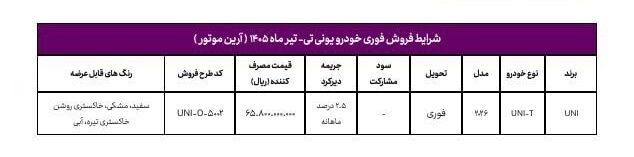 شرایط فروش