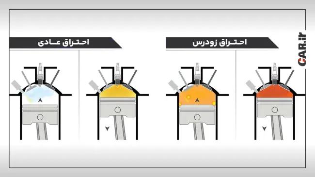 دلایل ناک زدن موتور خودروهای هیبریدی و راهکارهای حل آن p-e 1.webp