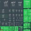 صعود 112 هزار واحدی شاخص بورس در معاملات امروز