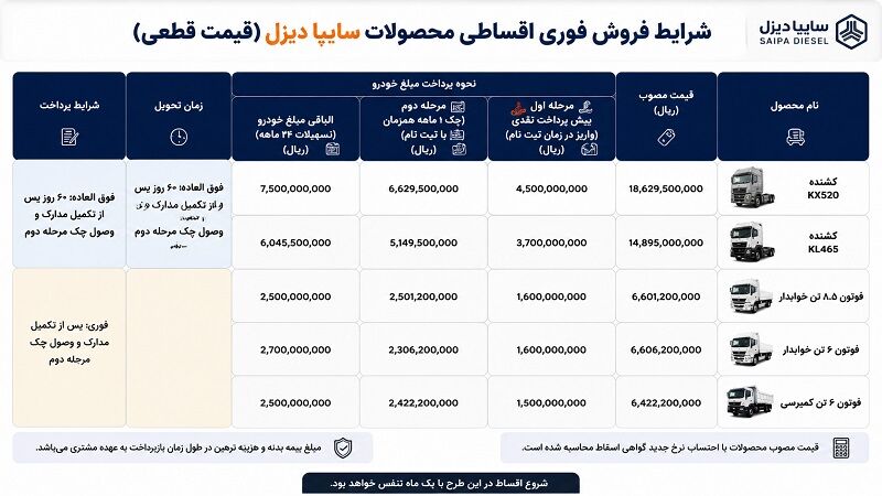 فروش اقساطی