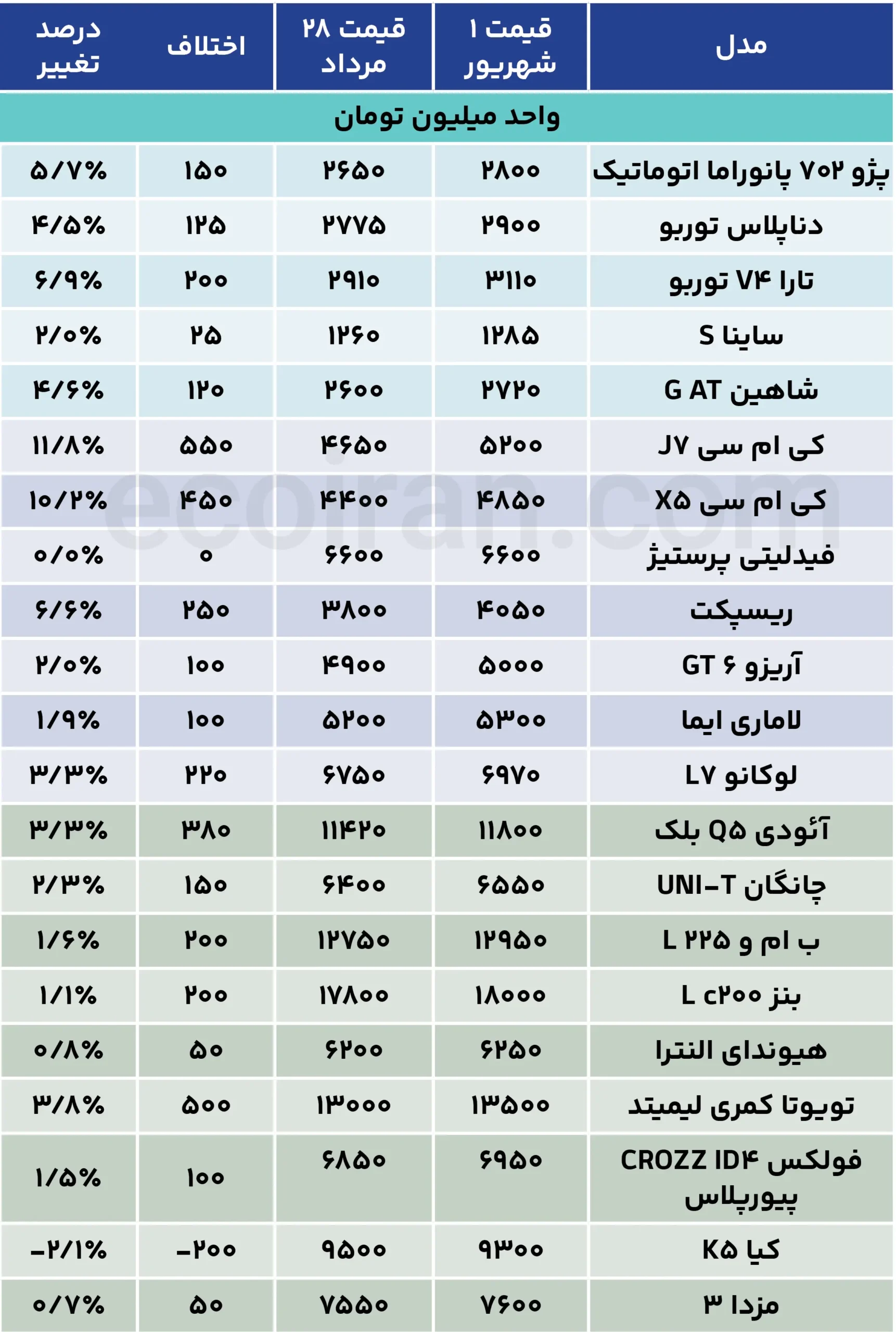 جدول قیمت خودرو (22)