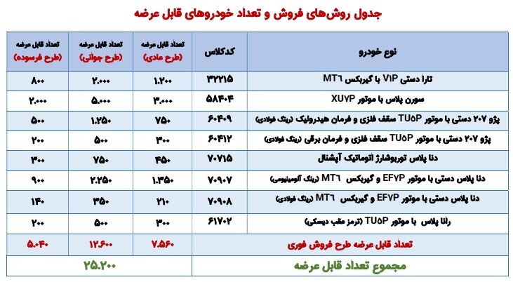بخشنامه جدید فروش محصولات ایران خودرو (شهریور 1405) خودروهای قابل عرضه