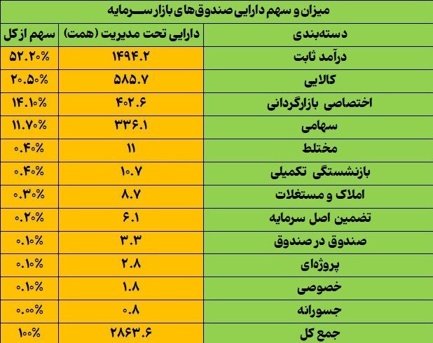 بورس , 