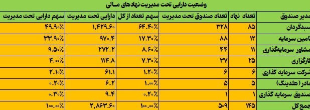 بورس , 