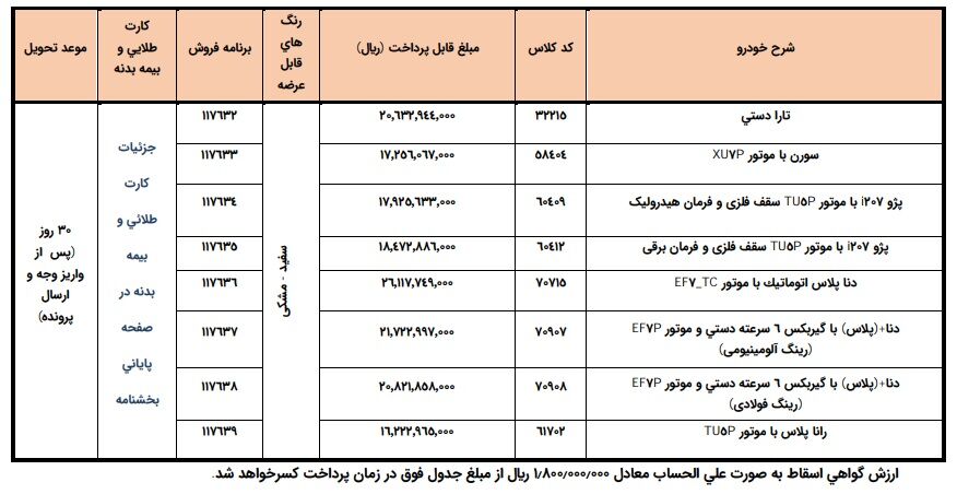 فروش فوری ایرانخودرو برای جایگزینی خودروهای فرسوده جدول قیمت